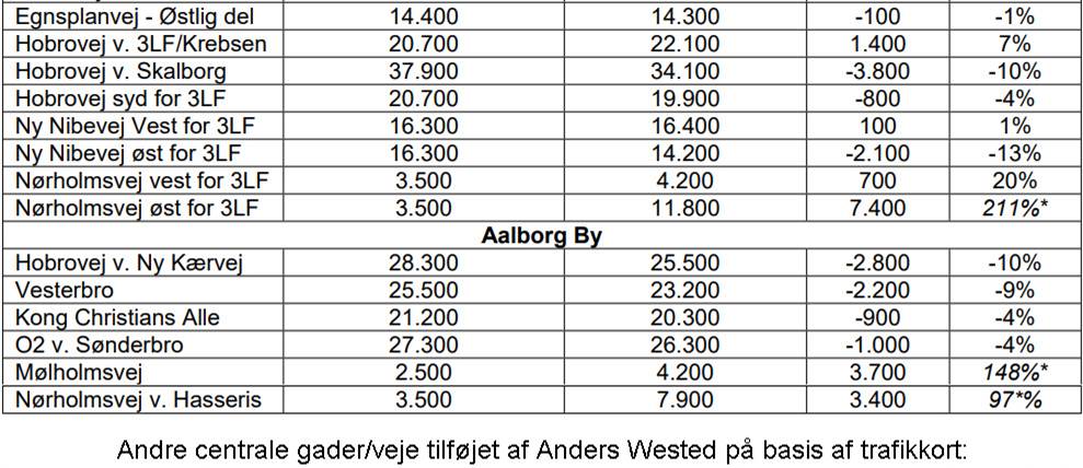 Et billede, der indeholder tekst, nummer/tal, Font/skrifttype, Parallel

Automatisk genereret beskrivelse